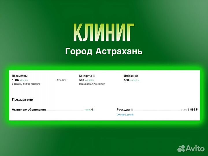 Авитолог / Услуги авитолога