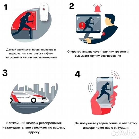 Охранное оборудование