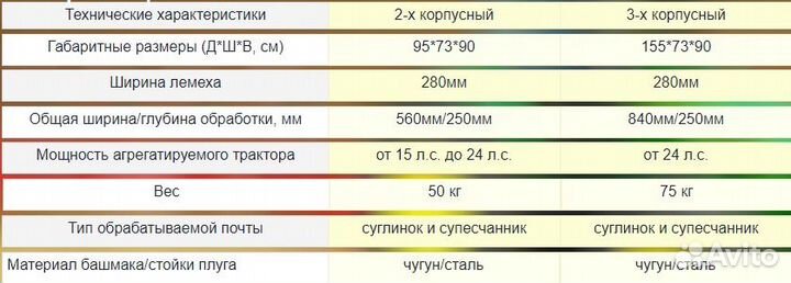 Плуг Кормилец 3-х корпусной, 2024