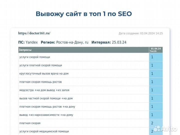 Создание сайтов. SEO-продвижение, Яндекс Директ