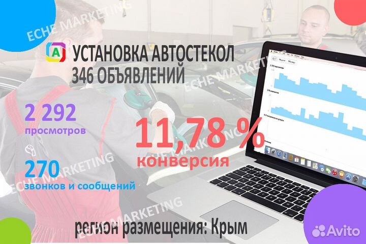 Авитолог. Размещение объявлений. Постинг на Авито