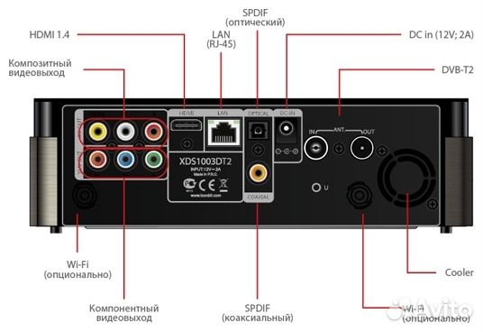 Мультимедийный плеер. iconBIT XDS1003D