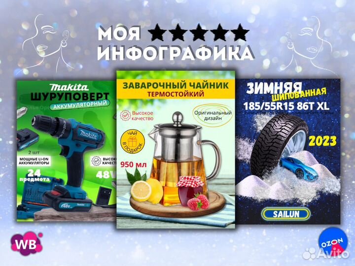 Инфографика/Дизайн карточек товаров WB, Ozon