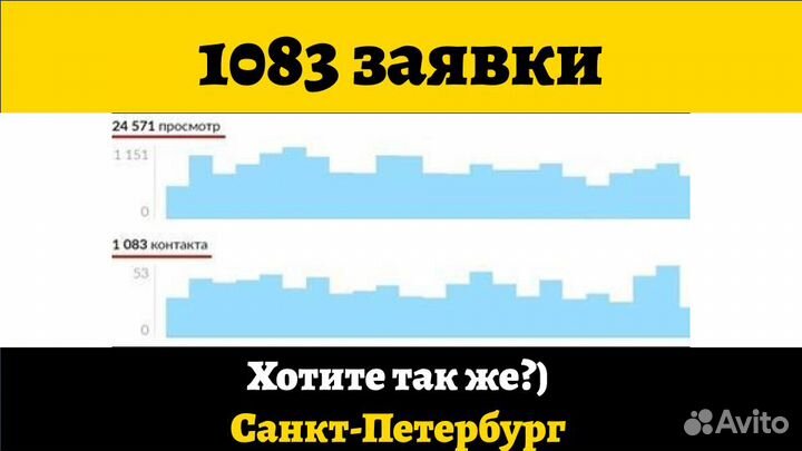 Авитолог С Гарантией Клиентов По Договору
