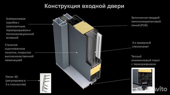 Дверь входная с терморазрывом в частный дом