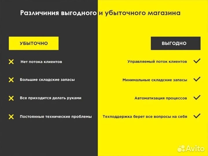 Франшиза интернет-магазина автозапчастей