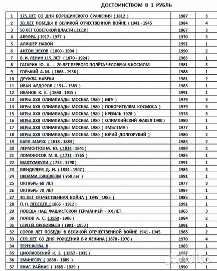 Много разных книг. Список