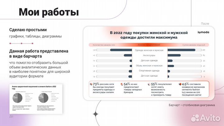 Дизайнер презентаций