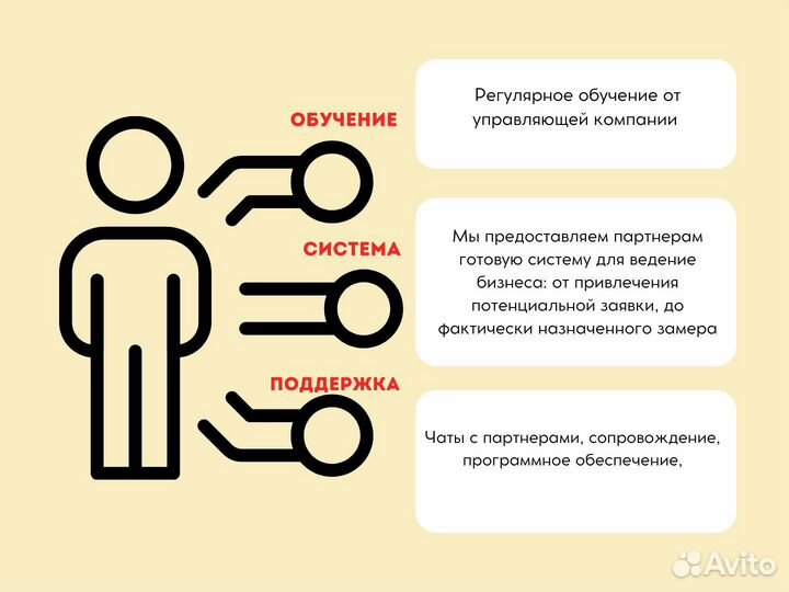 Ищу партнера в бизнес. Отделка домов