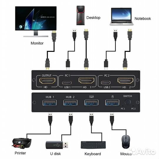 KVM Switch hdmi x1, USB x4 (на два компьютера)