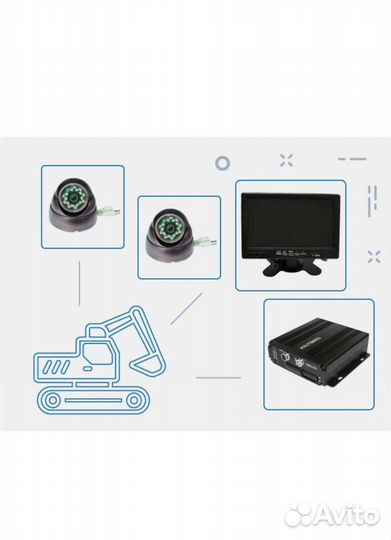Видеонаблюдение для экскаватора