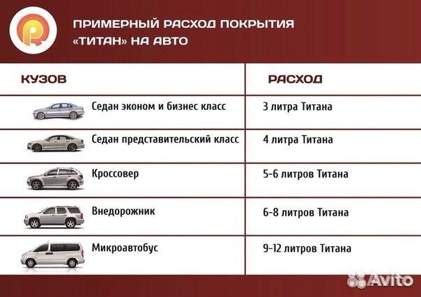 Титан сверхпрочное покрытие