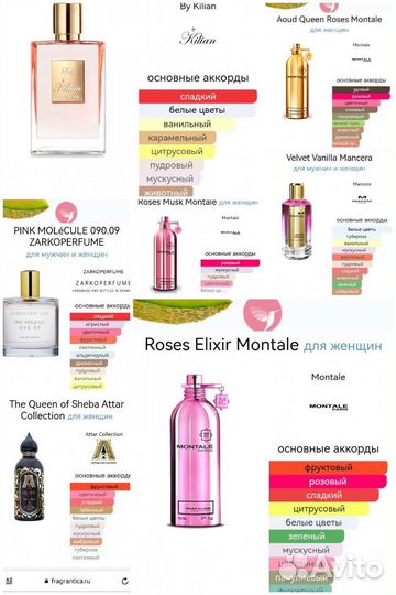 Парфюм на распив оригинал