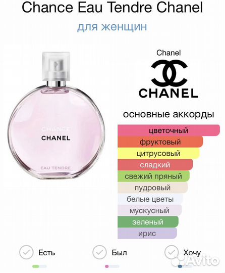 Chanel Chance eau tendre духи высокой конц