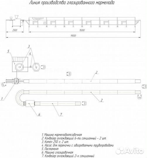 Линия для производства мармелада
