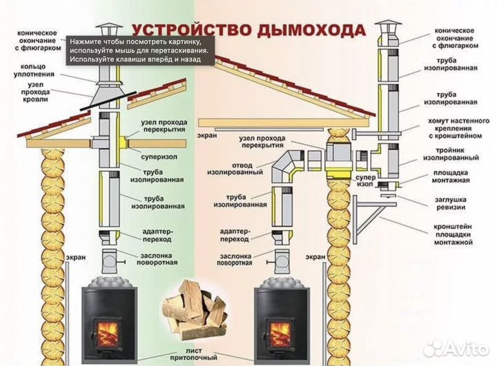 Трубы для дымохода
