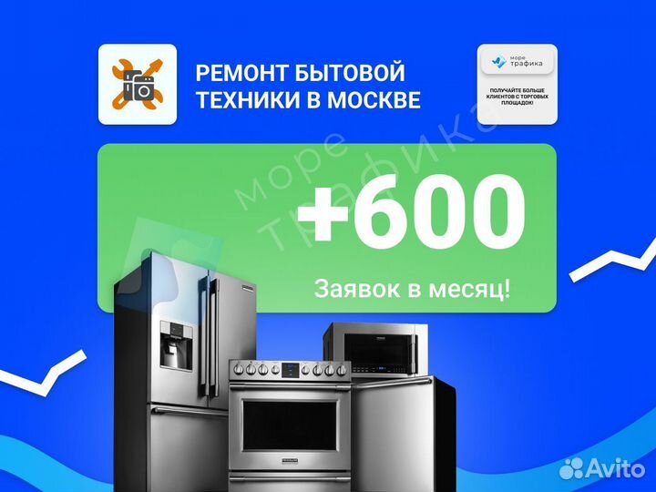 Услуги Авитолога. Авитолог с гарантией