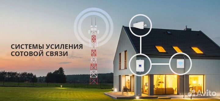 Усиление сотовой связи GSM 3G 4G. Репитеры