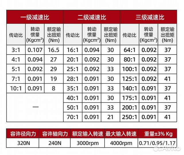 Планетарный редуктор DLF57-L1-10-J14-BJ (10:1) дл