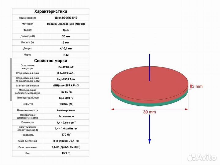 Неодимовый магнит 30x3 мм 10 шт оптом и в розницу