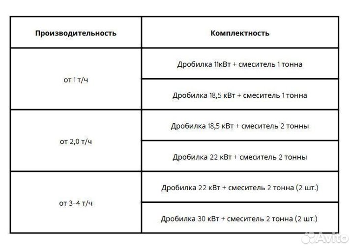 Комбикормовый мини завод 30 кВт