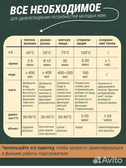 Подогреватель для бутылочек