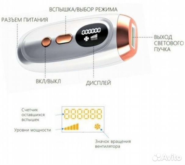 Лазерный эпилятор