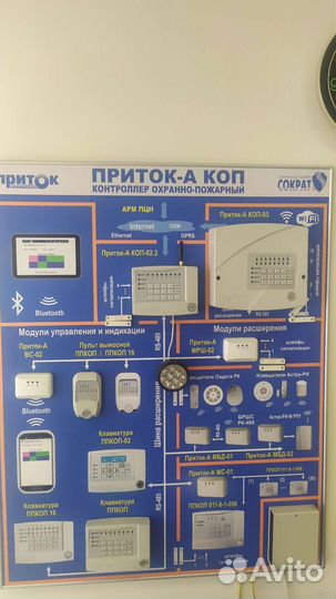 Охранная сигнализация.Монтаж.Обслуживание