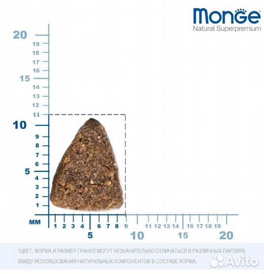 Сухой корм для собак Monge, мешки по 7,5кг