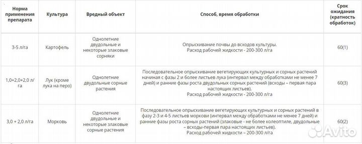 Гербицид Боксер