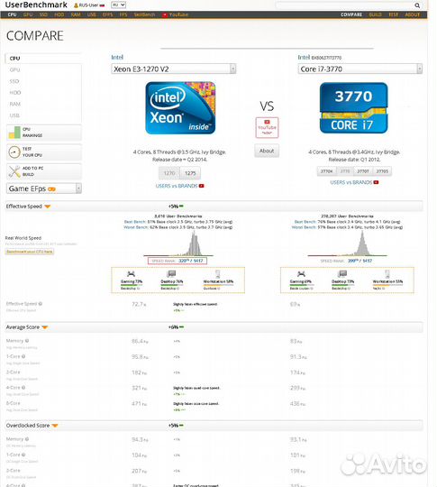 Xeon e3 1230v2 1240v2 1245v2 1270v2 i7 3770 3770S