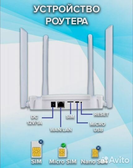 Роутер miwi 4G Wi-Fi