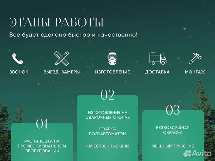 Изготовление навесов на заказ