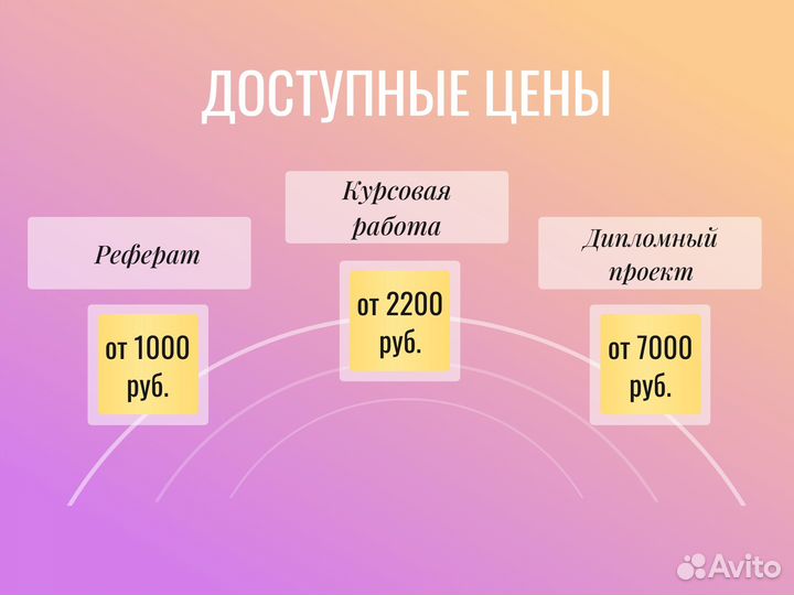 Диплом Курсовая ВКР Диссертация Статья Реферат