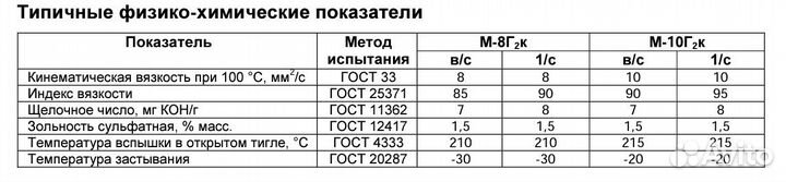 Роснефть М-10Г2к 20 литров Арт. 8888