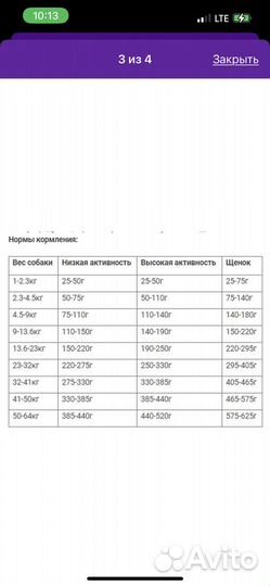 Сухой корм для собак