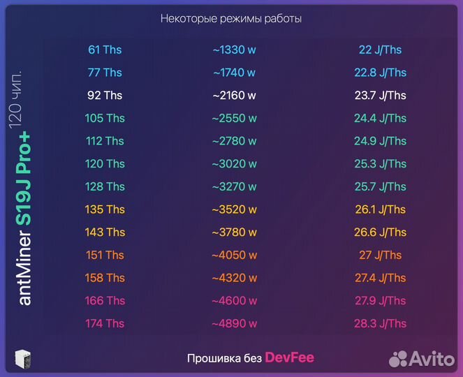 Antminer S19J Pro+ 120T прошивка