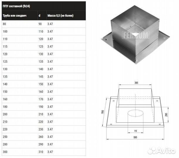 Потолочно проходной узел ferrum составной (430/0,5