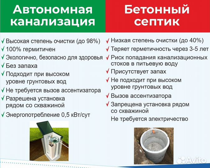 Септик с установкой топас