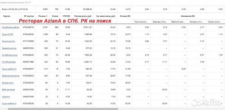 Настройка контекстной рекламы в Яндекс Директ