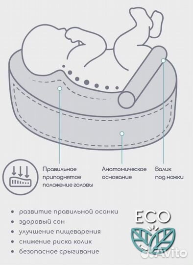 Подушка-позиционер AmaroBaby Premium Form