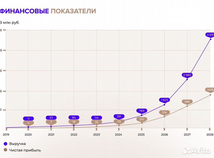 Инвестиции, 50 000 в мес