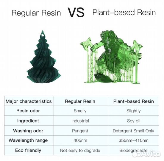 Фотополимерная смола для 3d принтера