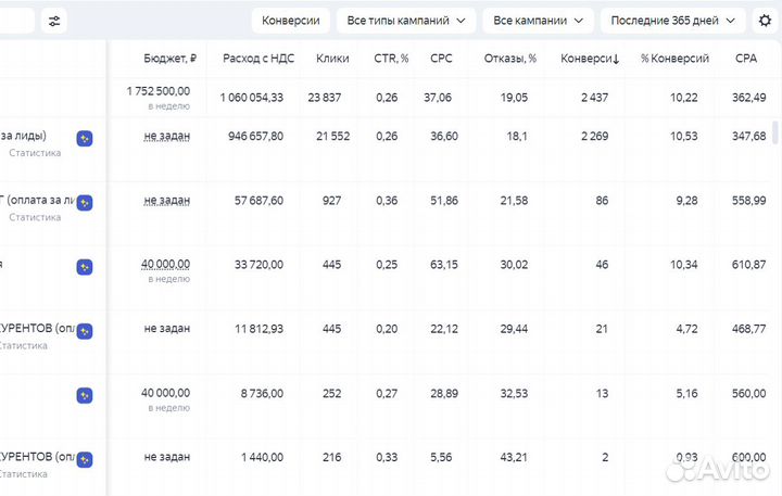 Маркетолог Директолог. Настройка Яндекс Директ