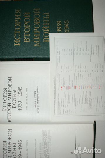 История Второй Мировой Войны (II World War)