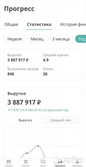 Готовый магазин на flowwow