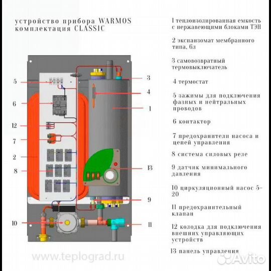 Электрический котел для частного дома 149 квт