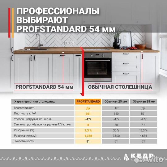 Кухня прямая в потолок