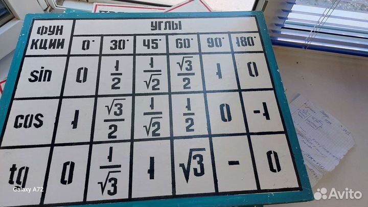 Стенды для кабинета математики