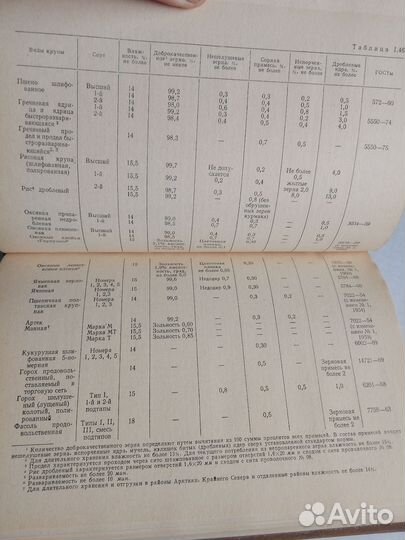 Справочник технолога общественного питания 1978 г